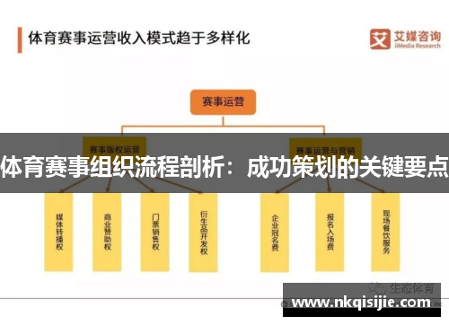 体育赛事组织流程剖析：成功策划的关键要点